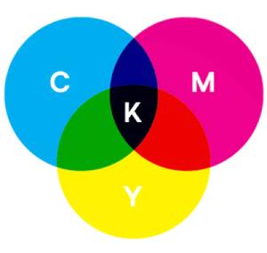 CMYK