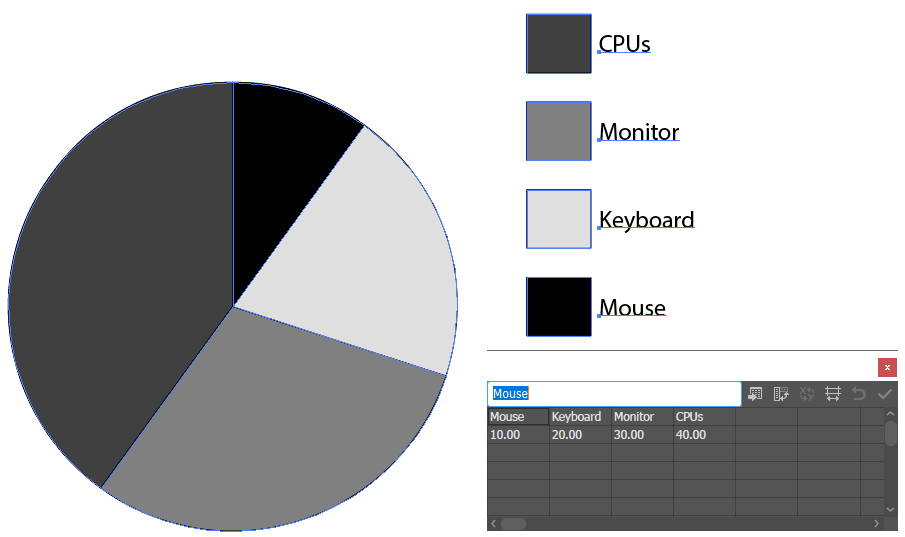 Pie Graph after inserting data