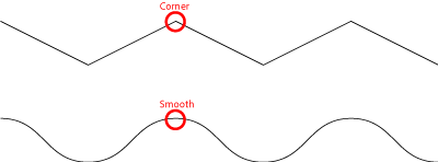 Corner vs Smooth option in Zig Zag Adobe Illustrator