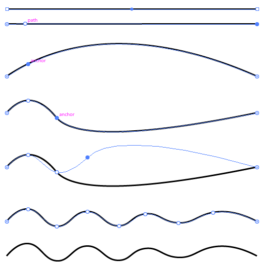 Using Curvature Tool to Make Wavy Line