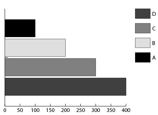 Bar Graph