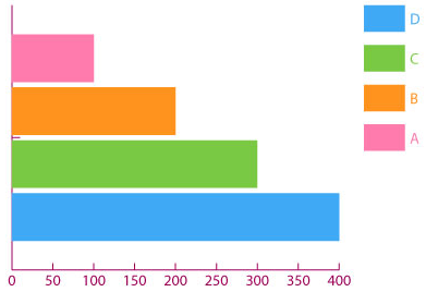 Colored Bar Graph