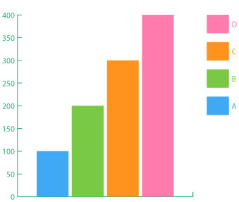 Colored Column Graph