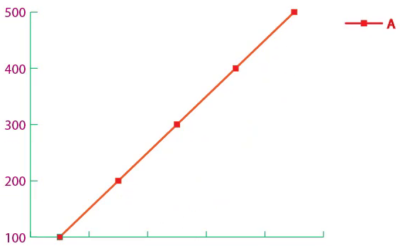 Colored Line Graph