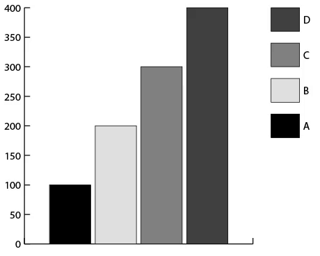 Column Graph