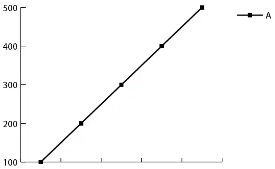 Line Graph Created